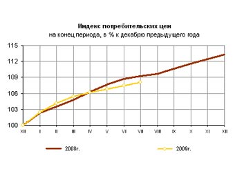 График из пресс-релиза Росстата