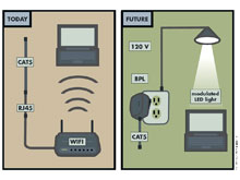 Фото: smartlighting.bu.edu