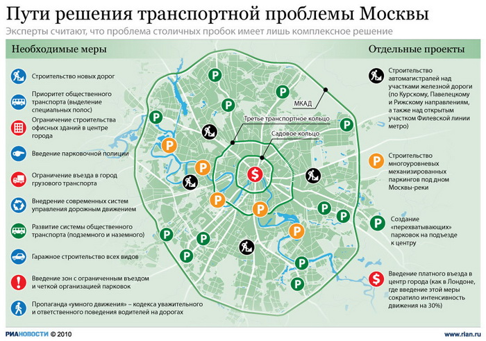 Пути решения транспортной проблемы Москвы