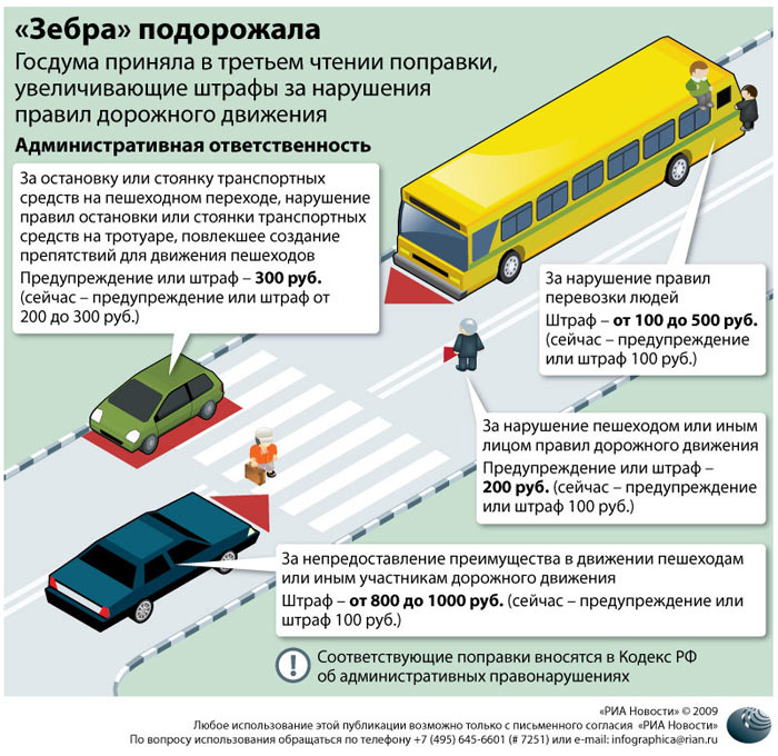 «Зебра» подорожала