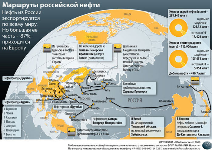 Маршруты российской нефти