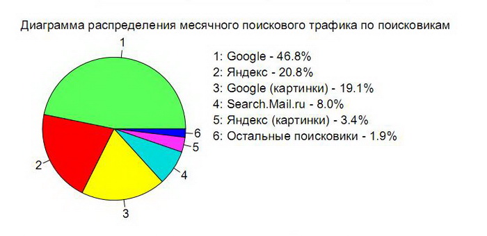 Продвижение сайта. Фото: «Великая Эпоха» (The Epoch Times)