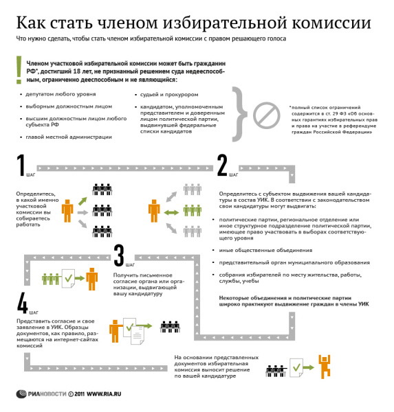 Как стать членом избирательной комиссии
