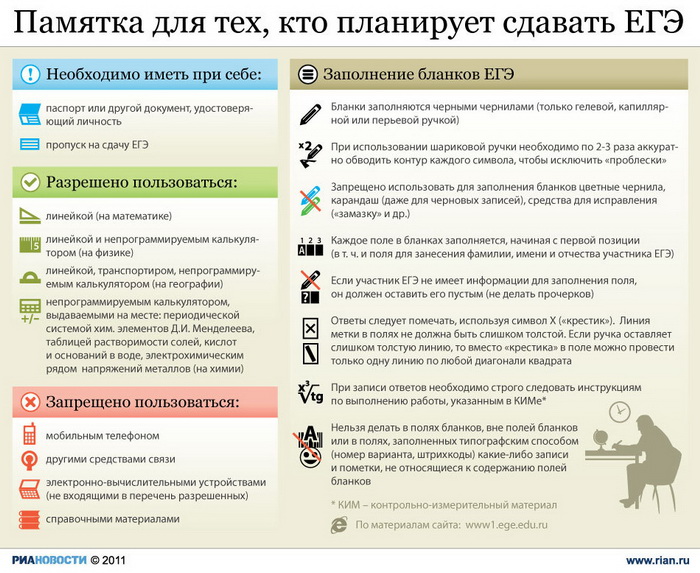 Памятка для тех, кто планирует сдавать ЕГЭ