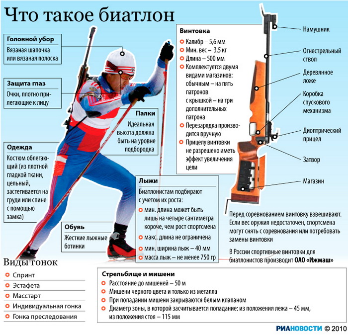 Что такое биатлон