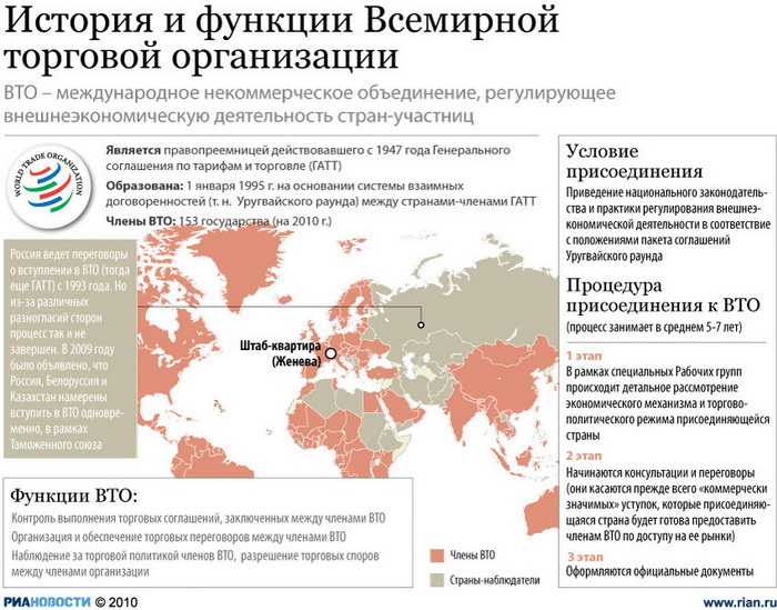 История и функции Всемирной торговой организации