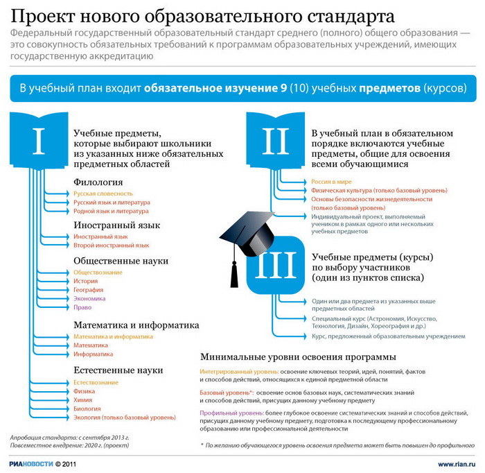 Проект нового образовательного стандарта