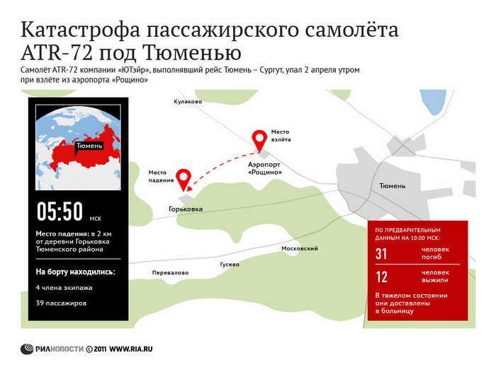 Катастрофа пассажирского самолёта ATR-72 под Тюменью