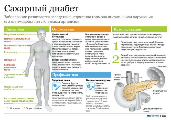 Сахарный диабет