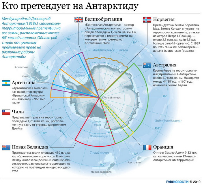 Кто претендует на Антарктиду