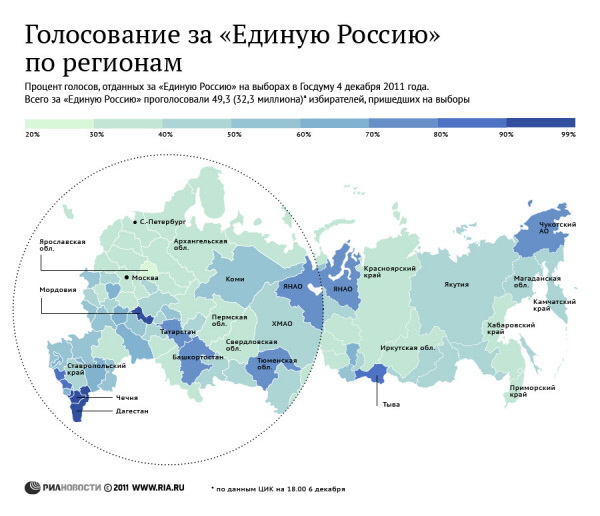 Голосование за «Единую Россию» по регионам