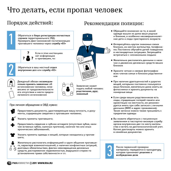 Что делать, если пропал человек
