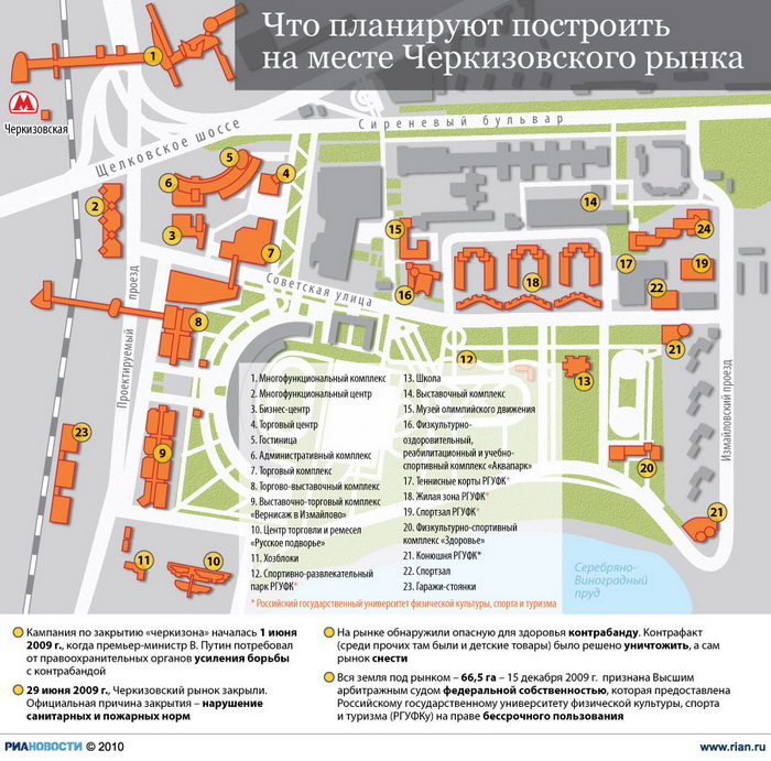 Что планируют построить на месте Черкизовского рынка