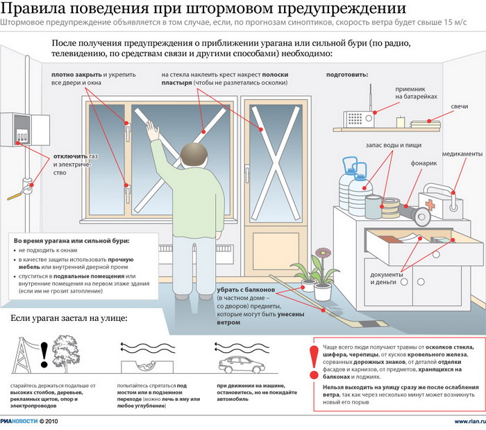 Правила поведения при штормовом предупреждении