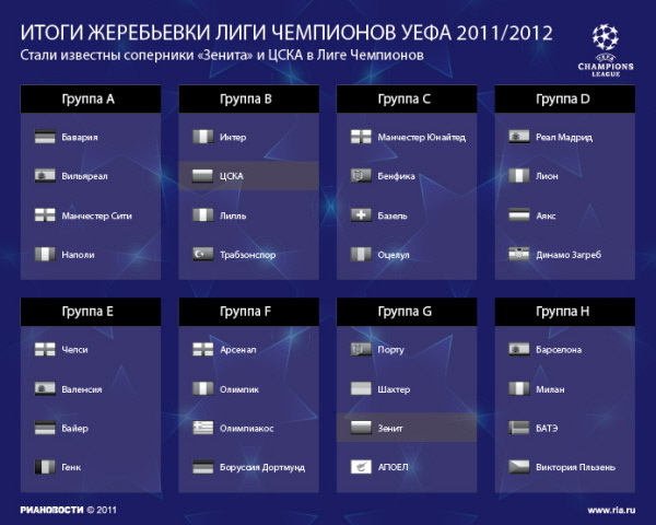 Итоги жеребьевки Лиги чемпионов УЕФА 2011/2012. (ч/б)
