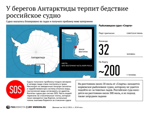 У берегов Антарктиды терпит бедствие российское судно