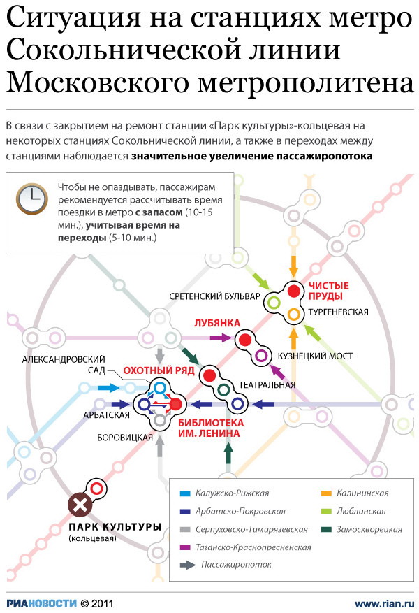 Ситуация на станциях метро Сокольнической линии Московского метрополитена