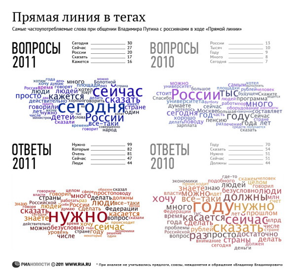 Прямая линия в тегах