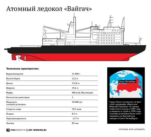 Атомный ледокол «Вайгач»