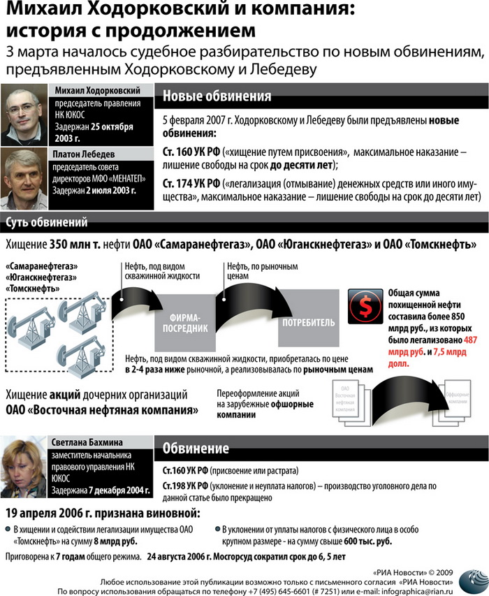 Михаил Ходорковский и компания: история с продолжением