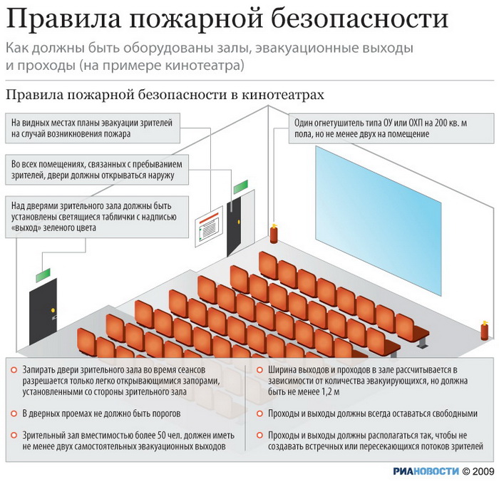 Правила пожарной безопасности