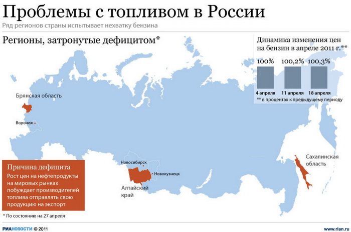 Проблемы с топливом в России