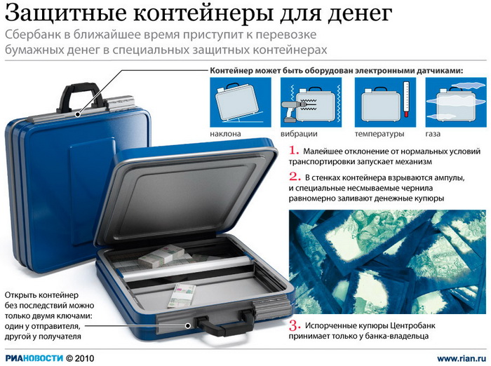 Защитные контейнеры для денег