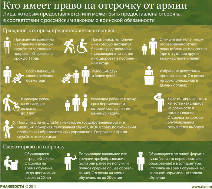Кто имеет право на отсрочку от армии
