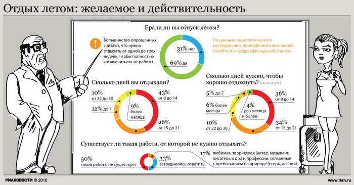 Отдых летом: желаемое и действительность