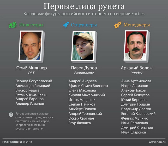 Первые лица рунета