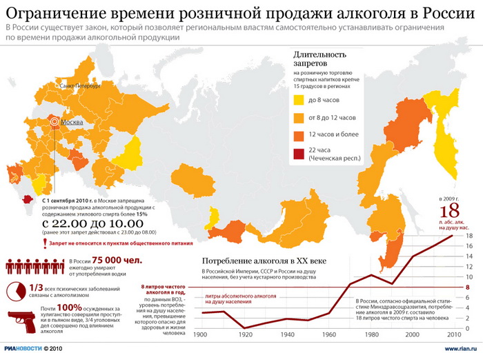 Ограничение времени розничной продажи алкоголя в России