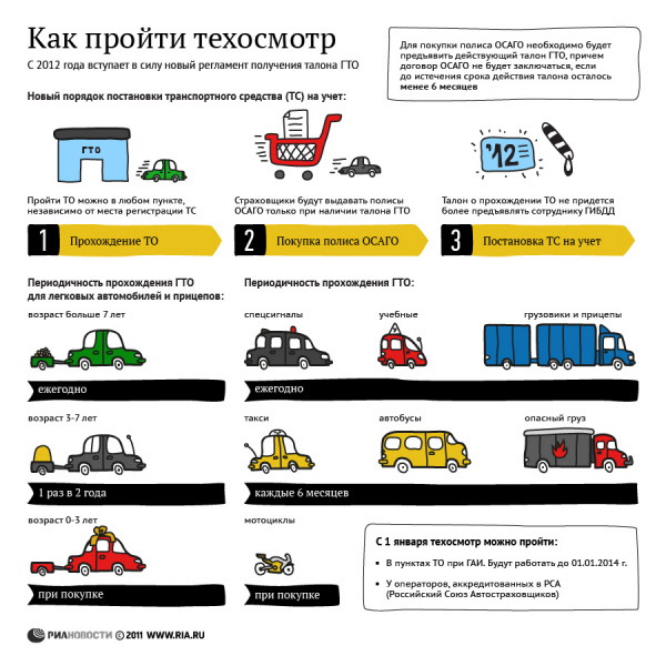 Как пройти техосмотр