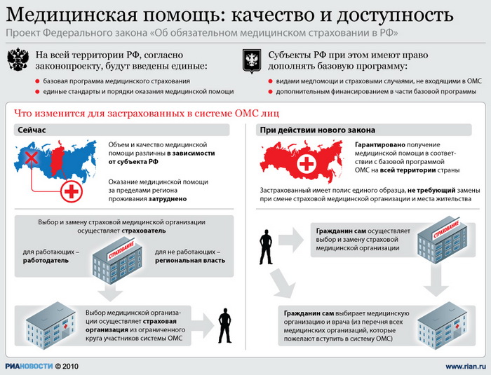 Медицинская помощь: качество и доступность