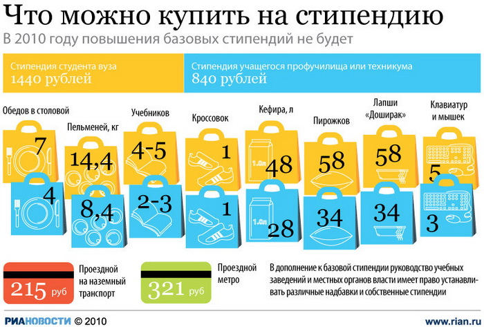 Что можно купить на стипендию