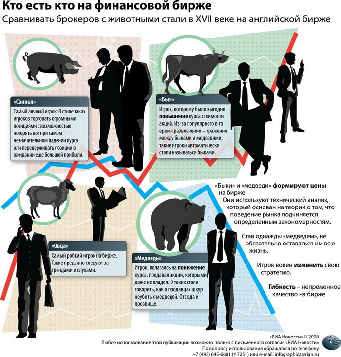 Кто есть кто на финансовой бирже