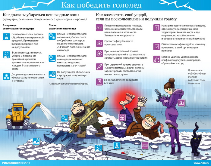 Как победить гололед