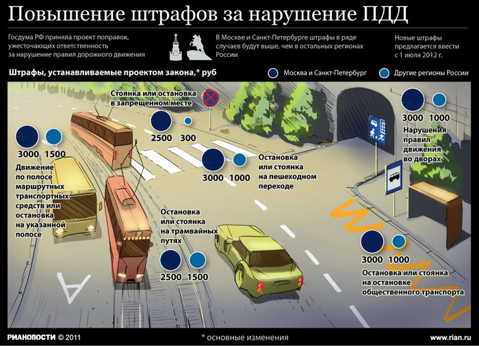 Повышение штрафов за нарушение ПДД