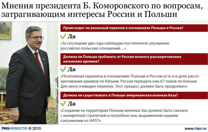 Мнения президента Б. Коморовского по вопросам, затрагивающим интересы России и Польши