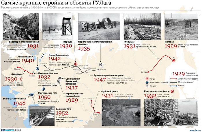 Самые крупные стройки и объекты ГУЛага