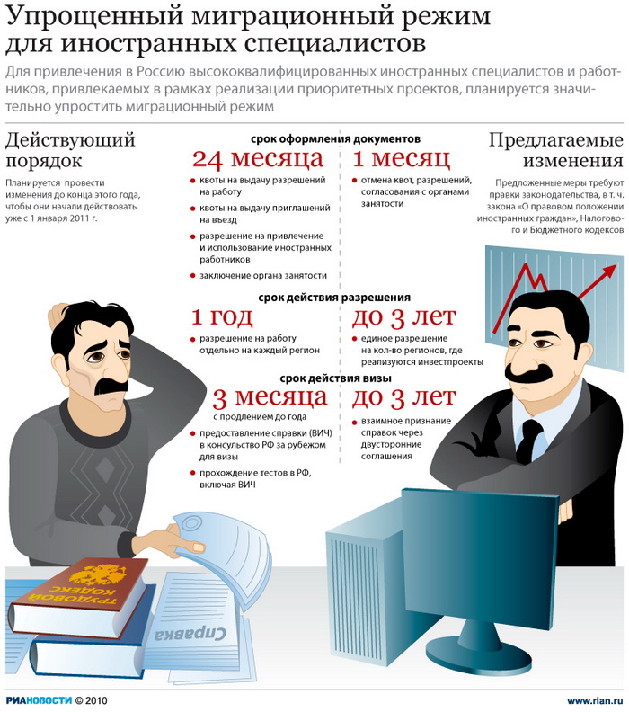 Упрощенный миграционный режим для иностранных специалистов