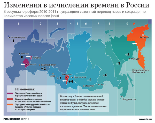 Сокращение часовых поясов России