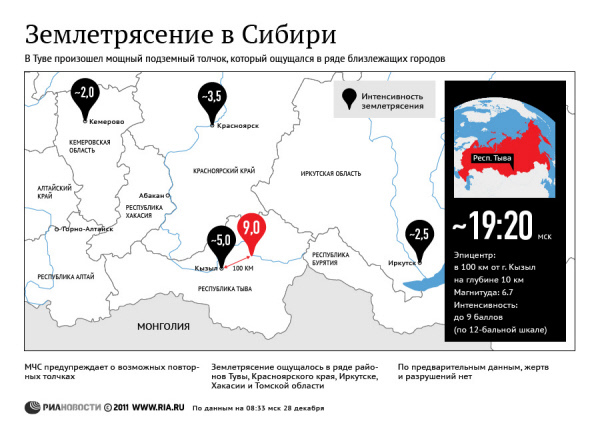 Землетрясение в Сибири
