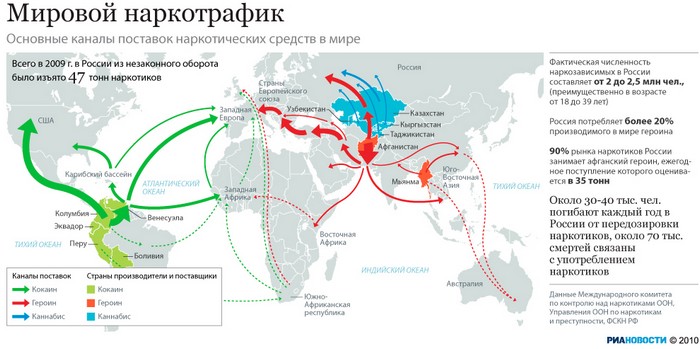 Мировой наркотрафик
