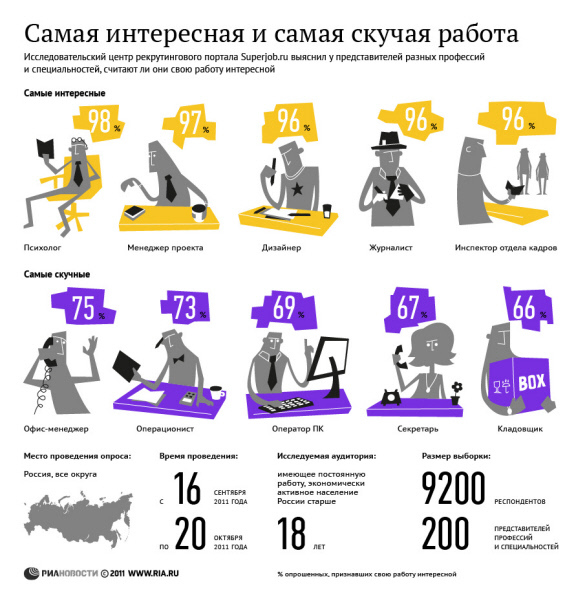 Самая интересная и самая скучая работа