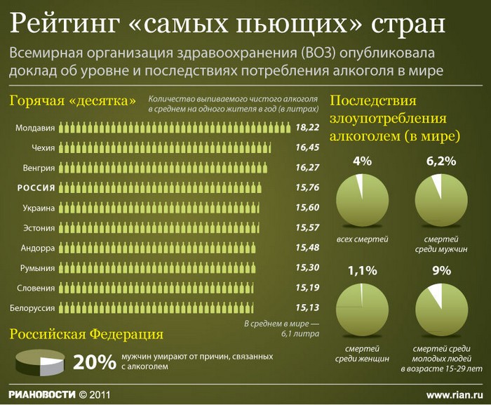 Рейтинг «самых пьющих» стран