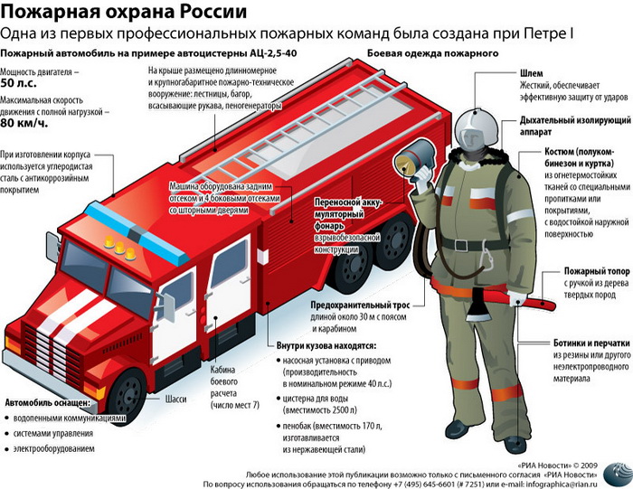 Пожарная охрана России