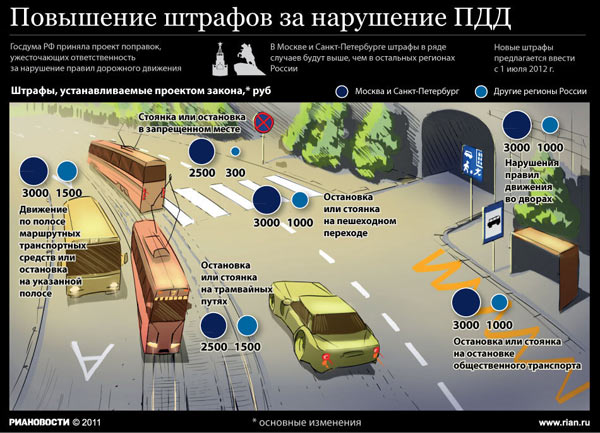 Повышение штрафов за нарушение ПДД