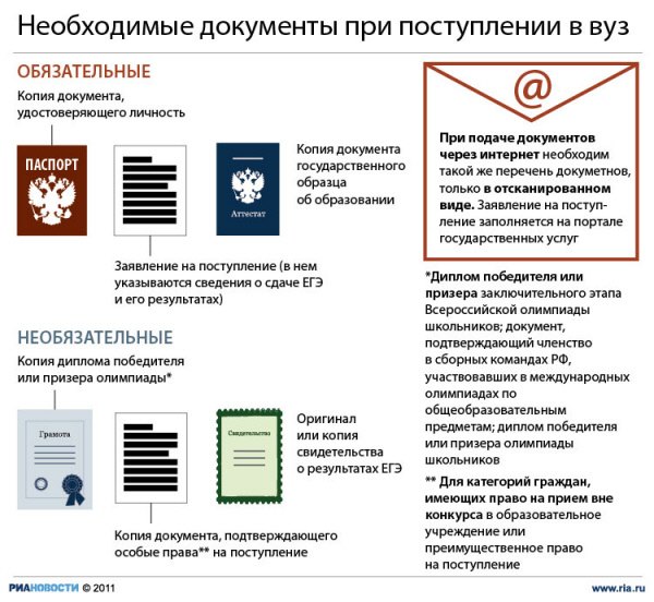 Необходимые документы при поступлении в вуз
