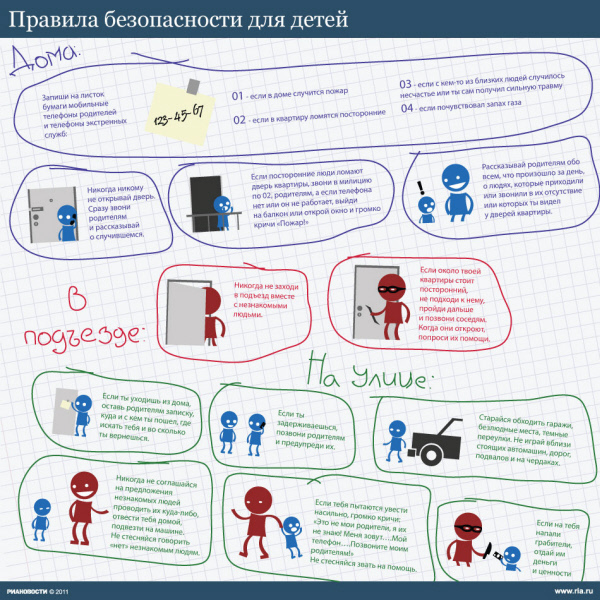 Правила безопасности для детей