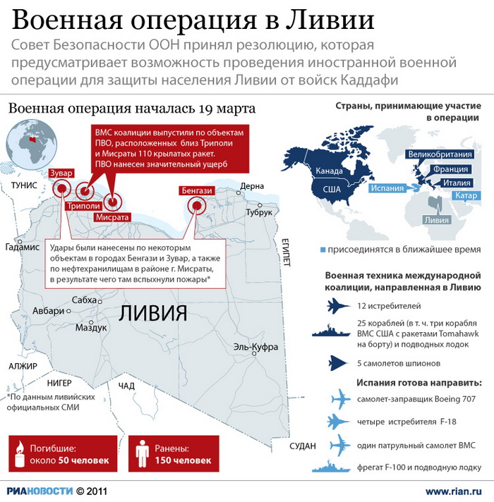 Военная операция в Ливии